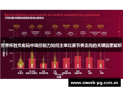 世界杯胜负密码中场控制力如何主宰比赛节奏走向的关键因素解析 世界杯胜负密码中场控制力如何主宰比赛节奏走向的关键因素解析
