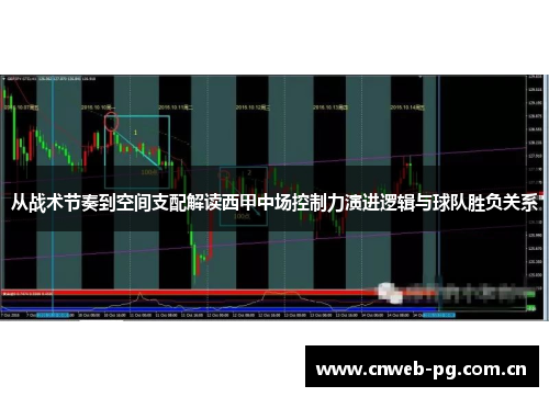 从战术节奏到空间支配解读西甲中场控制力演进逻辑与球队胜负关系 从战术节奏到空间支配解读西甲中场控制力演进逻辑与球队胜负关系